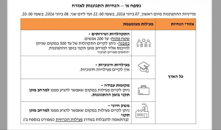 הנחיות פיקוד העורף, 7.6